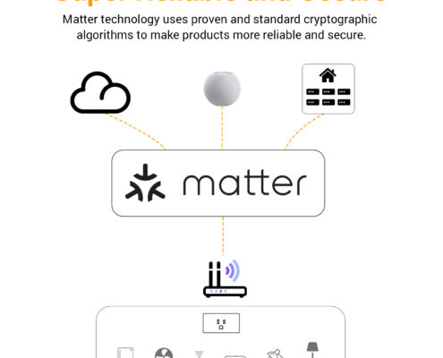 Matter Smart Plug Power Meter